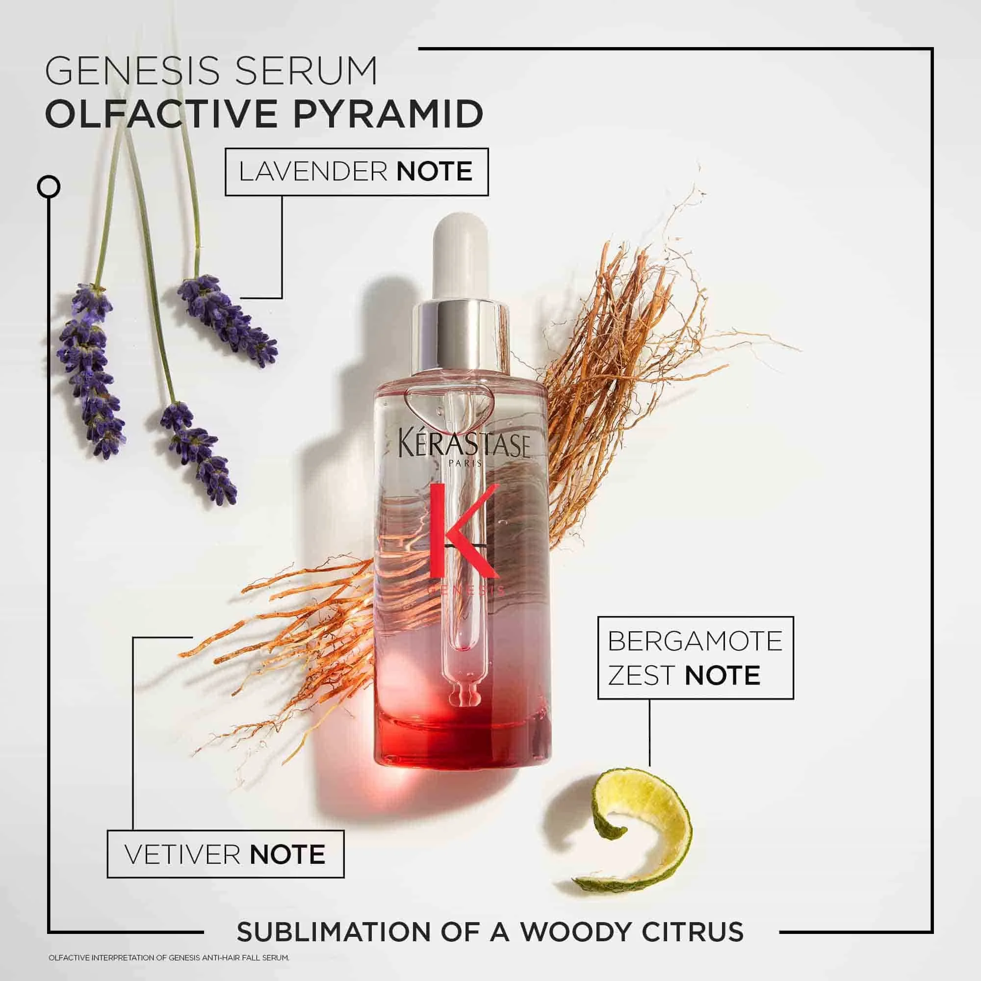 Kerastase_Genesis_Anti-Hair-Fall-Scalp-Serum_fragrance-smell.jpg