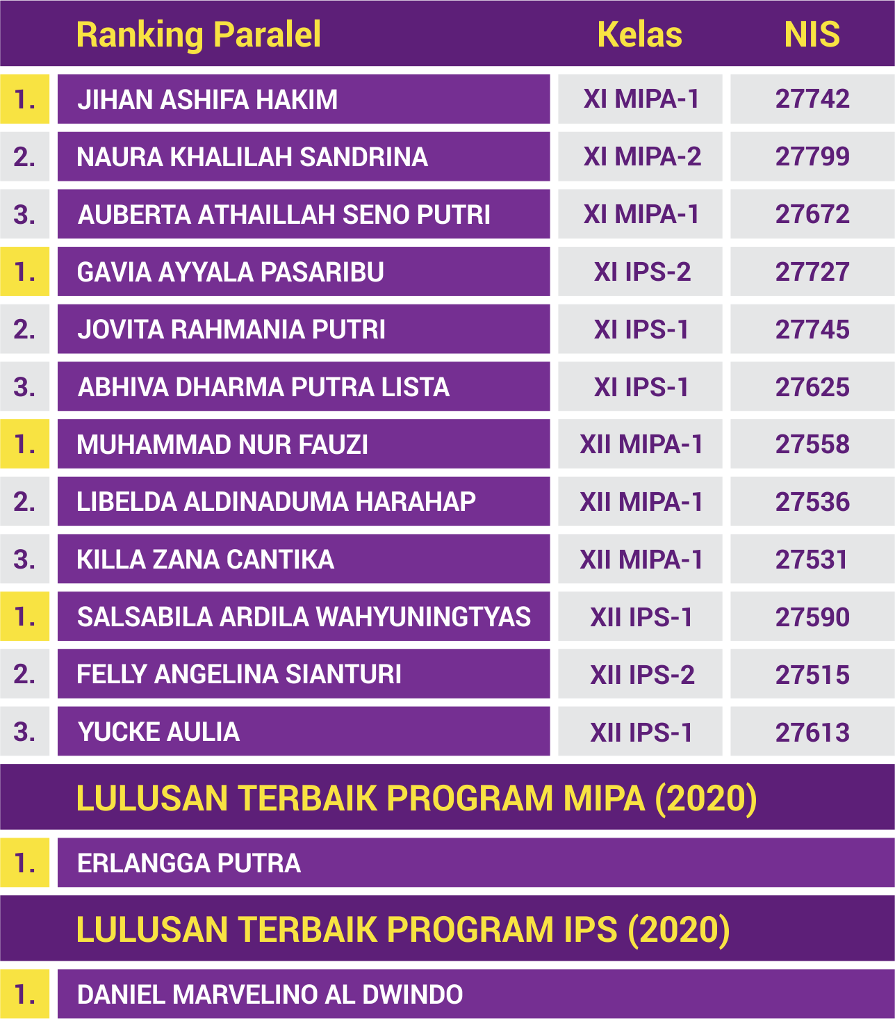Daftar Prestasi Akademik Siswa-Siswi SMA TRIMURTI