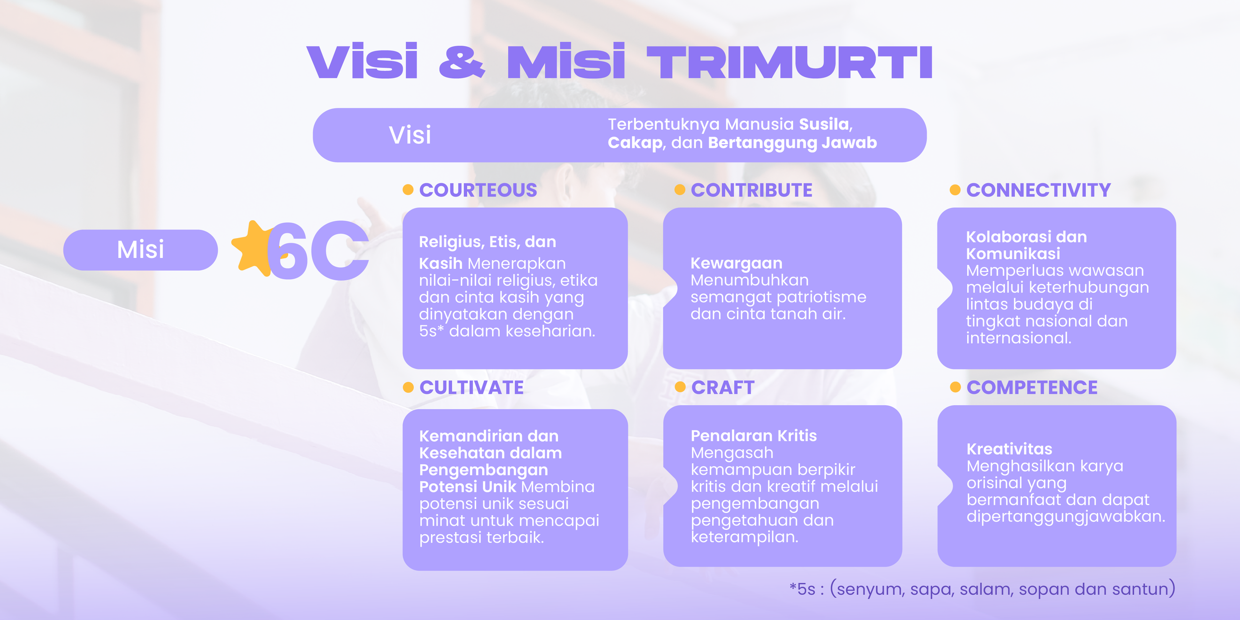 Infografis Visi dan Misi serta Nilai 6C SMA Tri Murti Surabaya