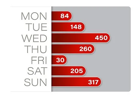 Representative weekly property-website traffic report