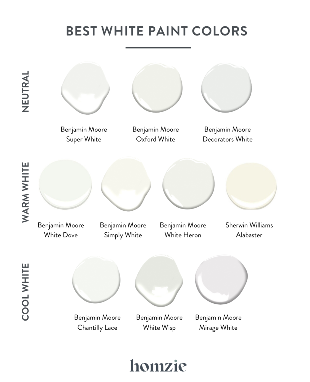 Choosing the Best White Paint Colors — Homzie Designs