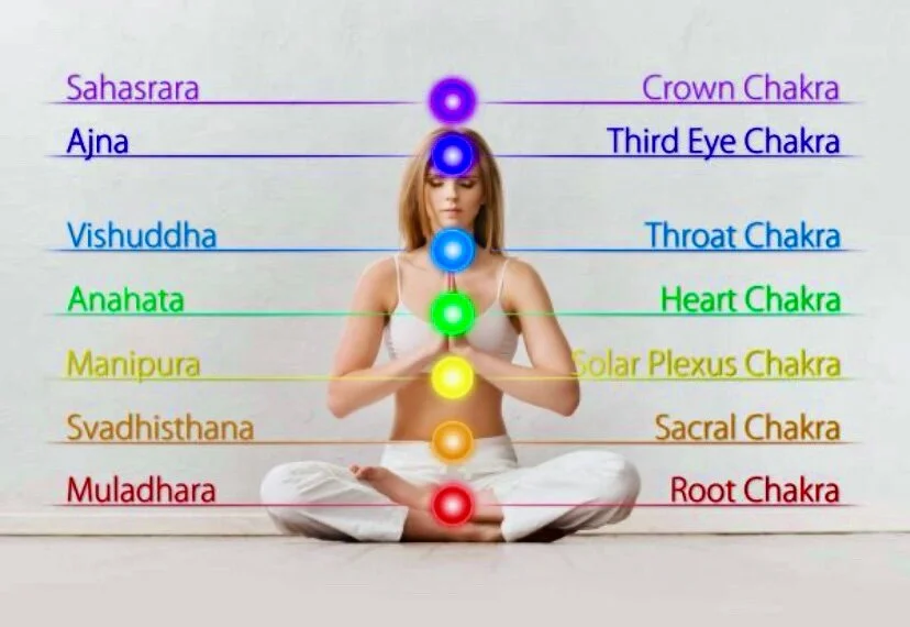 When your Chakras are aligned..