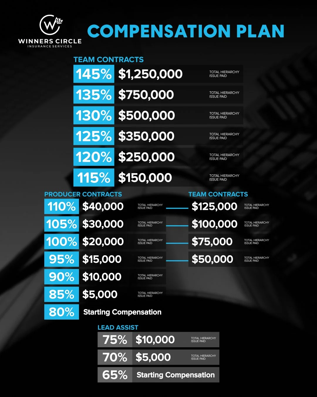 Compensation / Commission Breakdown — Remote Life Insurance Agent
