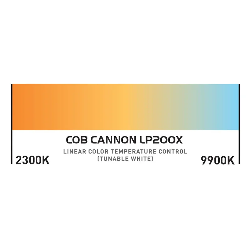 cob-cannon-lp200x-web-12-57024.webp