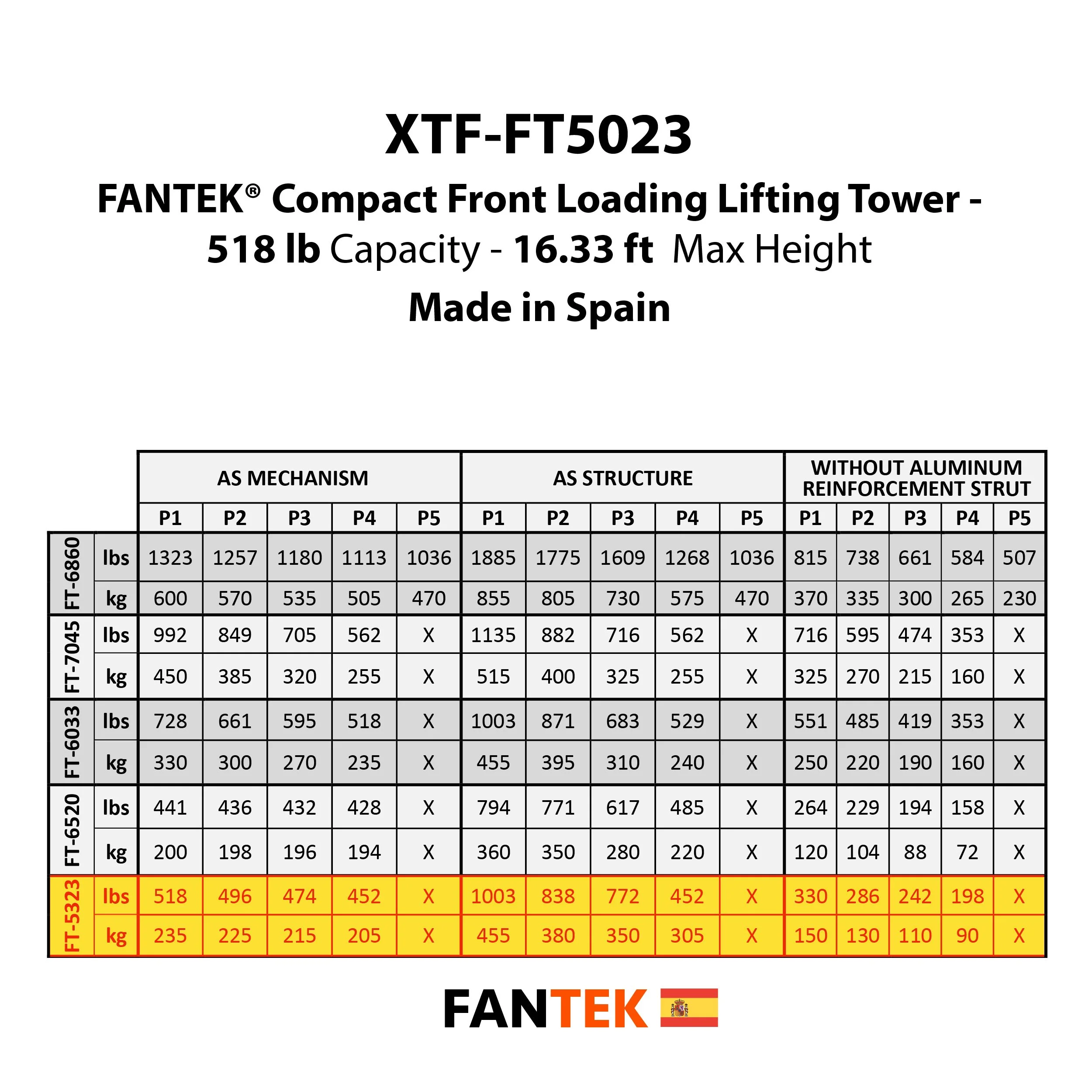 FT5023_Fantek_Loading_Sheet.jpg