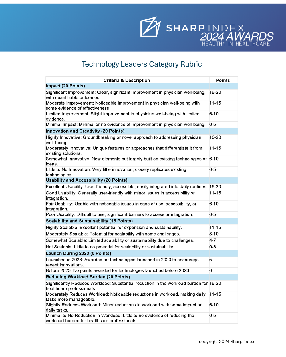 Technology Rubrics 2024 Technology Awards — Sharp Index