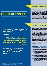 How does Peer Support Help?