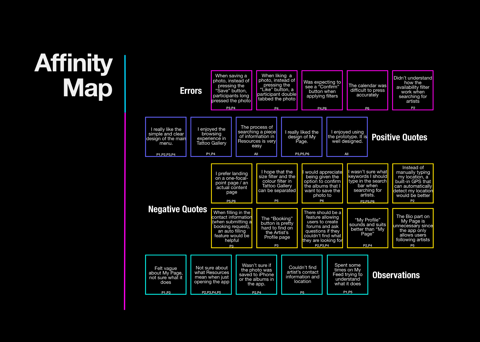 Affinity Map.png