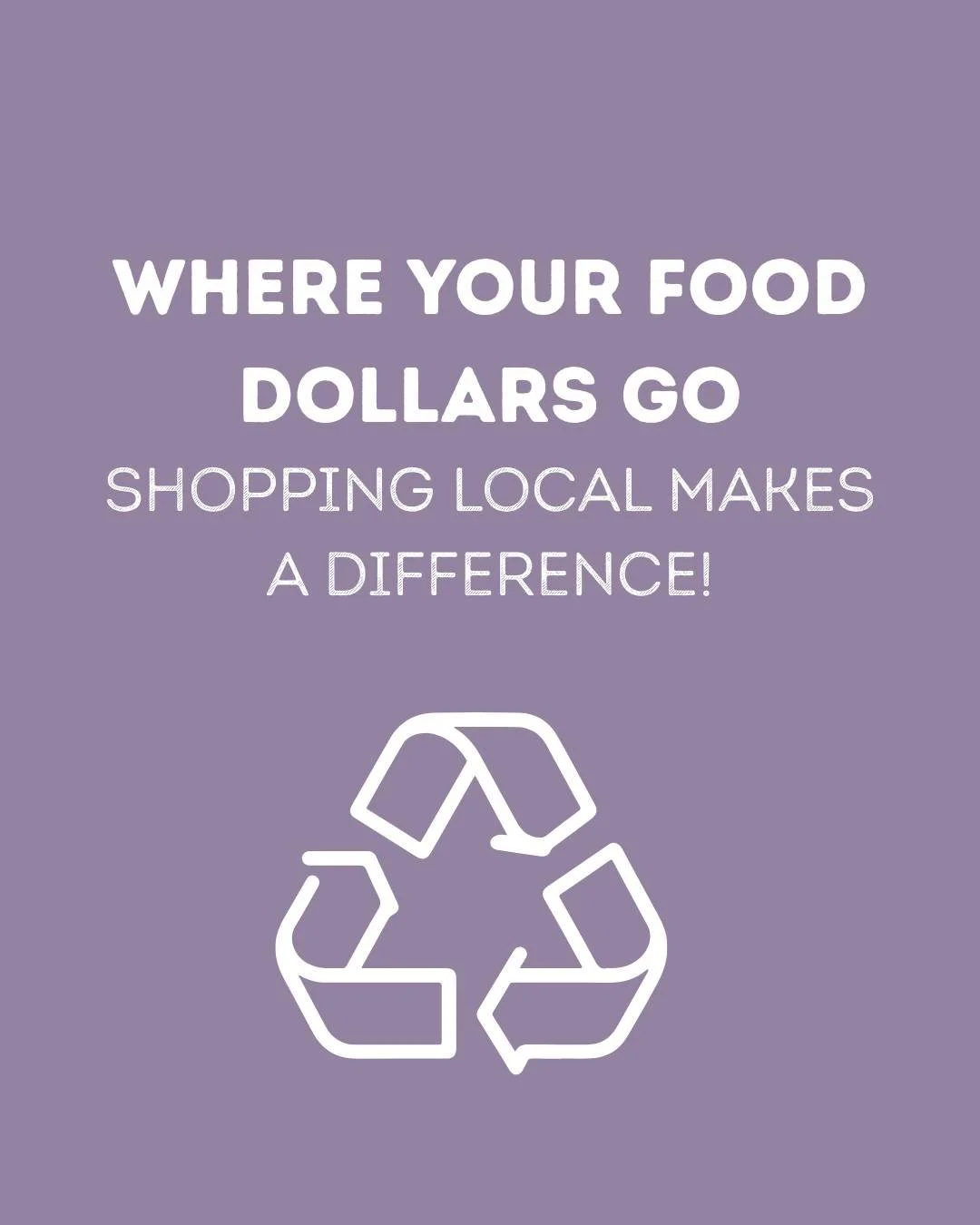 Ever wonder where your food dollars go when you shop the Food Hub?
Here&rsquo;s how your purchase supports local farmers, producers, and our island community 💚

When you shop through the Whidbey Island Grown Cooperative Food Hub, the majority of you