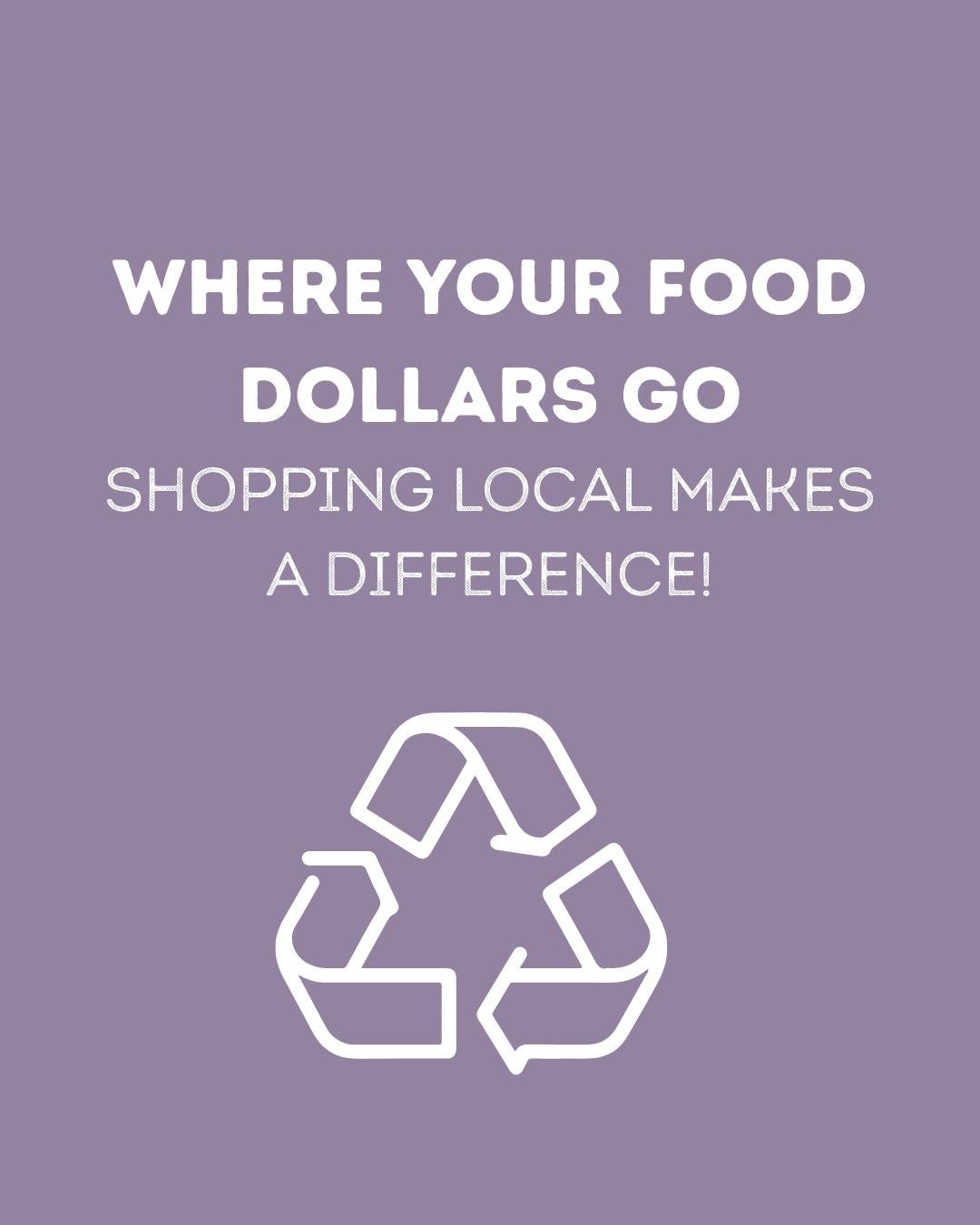 Ever wonder where your food dollars go when you shop the Food Hub?
Here&rsquo;s how your purchase supports local farmers, producers, and our island community 💚

When you shop through the Whidbey Island Grown Cooperative Food Hub, the majority of you