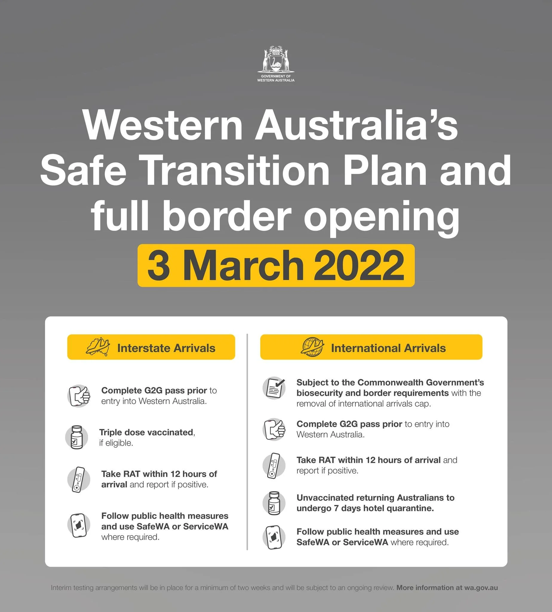 Western Australian border opening