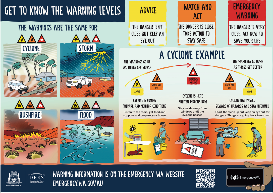 CYCLONE SEASON UPDATE: AND WHAT LOCALS NEED TO KNOW 