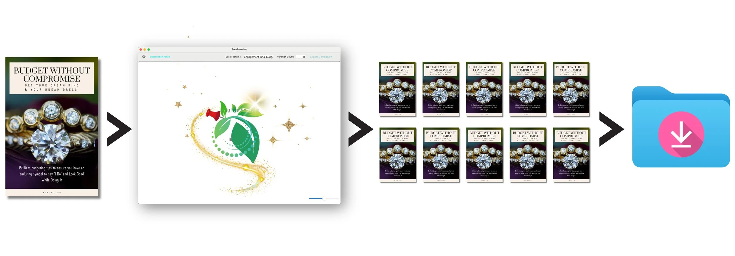 Infographic of Pinterest Pin lifecycle of creating multiple fresh copies after Freshenator generates them for download