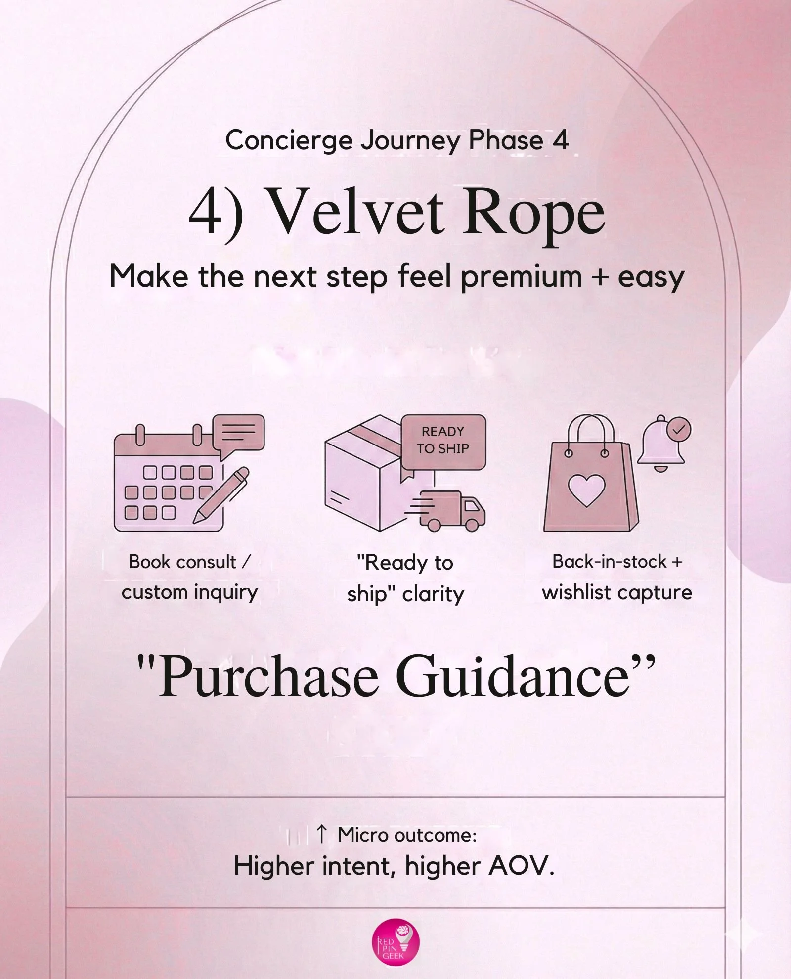 Infographic of the concierge framework for phase 4: Velvet Rope