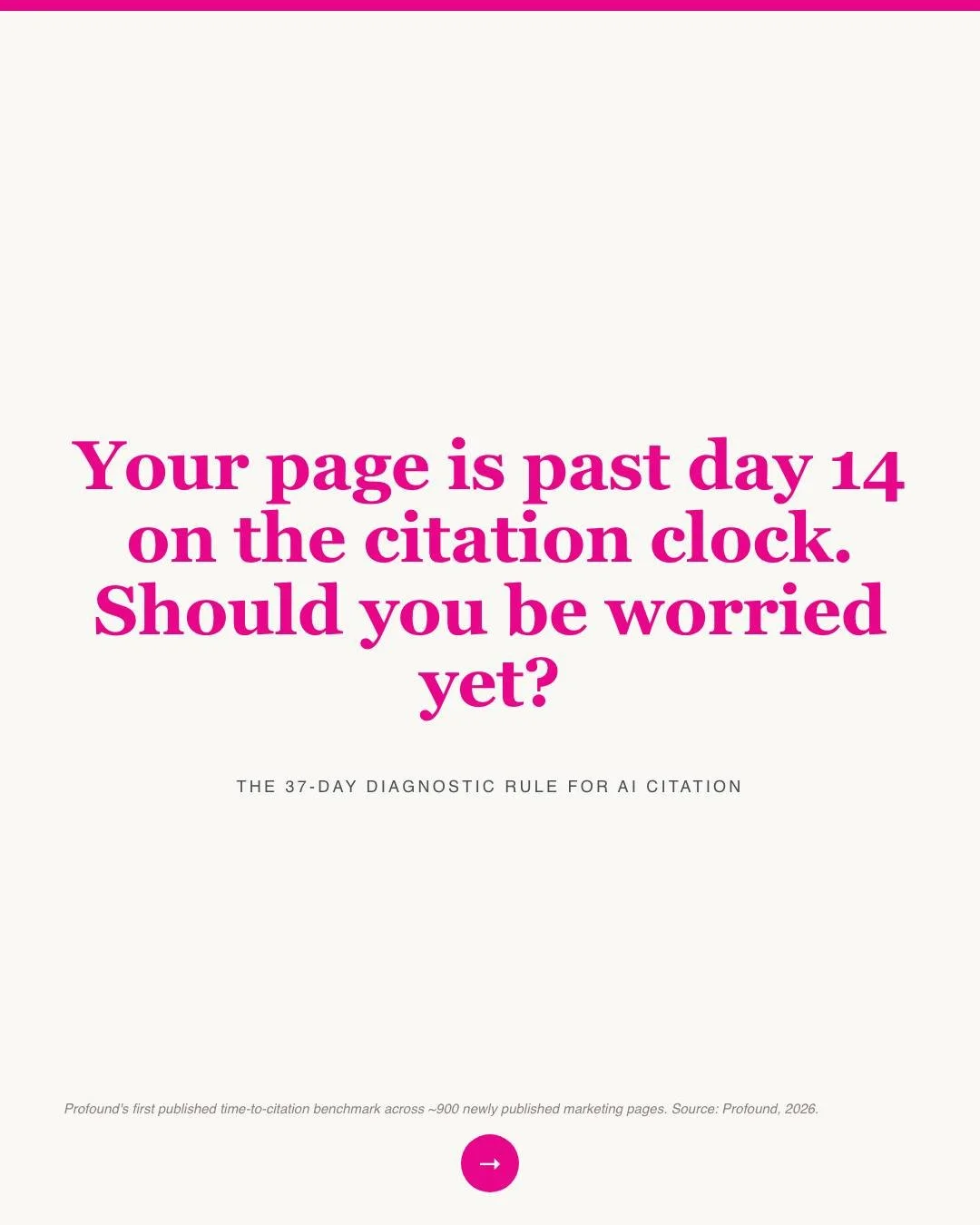 Six point eight one days.

That is the median time from publish to first AI citation across ~900 newly published marketing pages, per Profound's just-released benchmark. The 90th percentile is 37.10 days.

What this means for independent jewelry desi