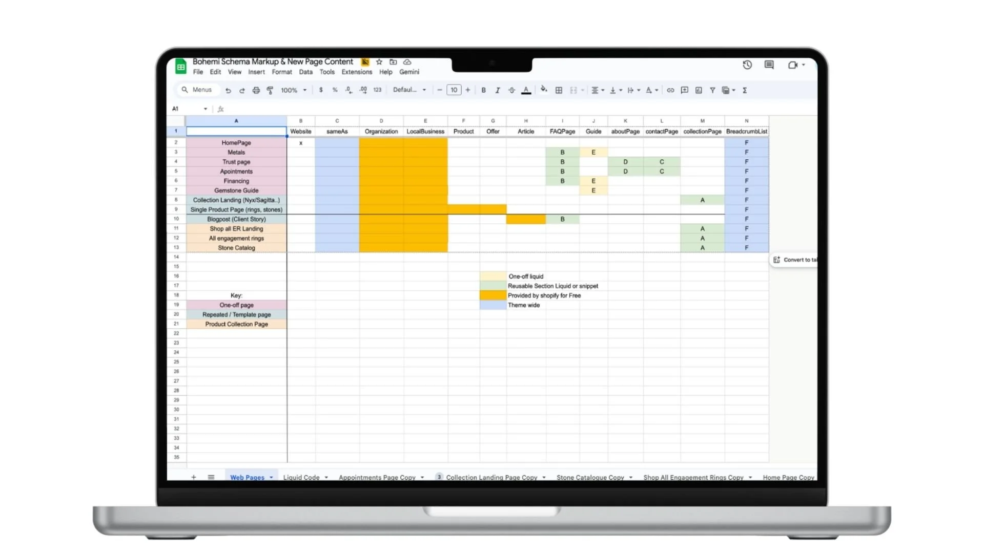 Bohemi developer doc spreadsheet on a computer mockup
