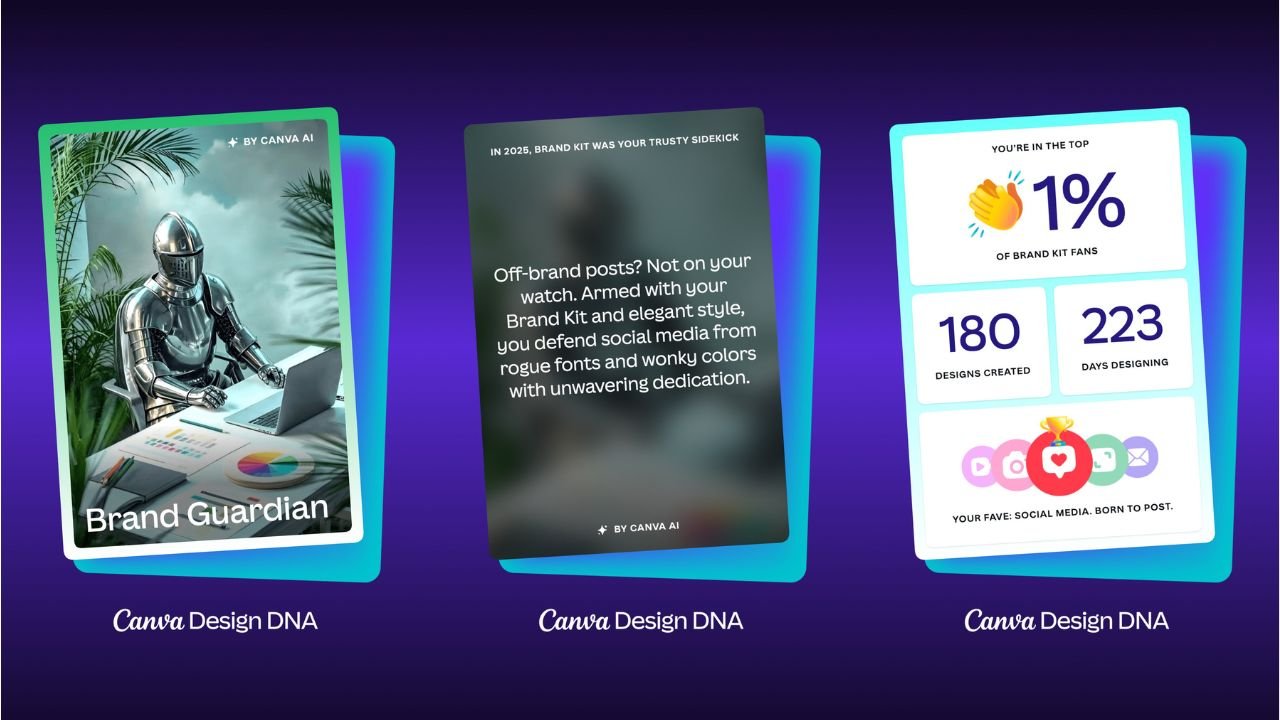 Canva Year in Design results with cards displaying a brand guardian, and a statistics for being in the top 1% of brand kit fans, 190 designs created, 223 days designing with social media posts as my fave.