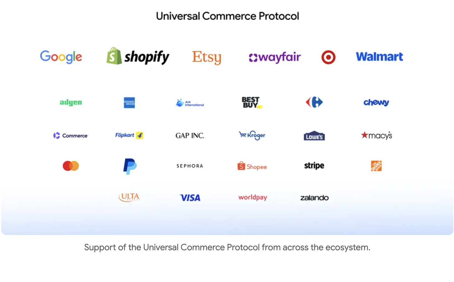 screenshot of current list of merchants using UCP