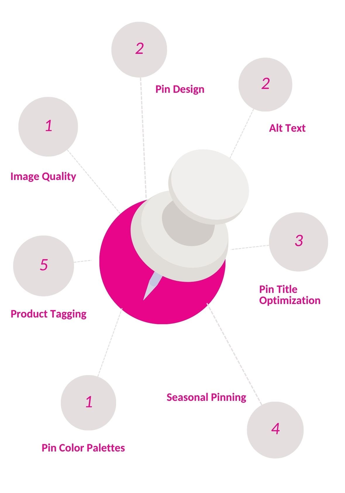 Strategy Pin Chart Pinterest Pin Strategy Blueprint | Viral Pin Techniques + Evergreen ...