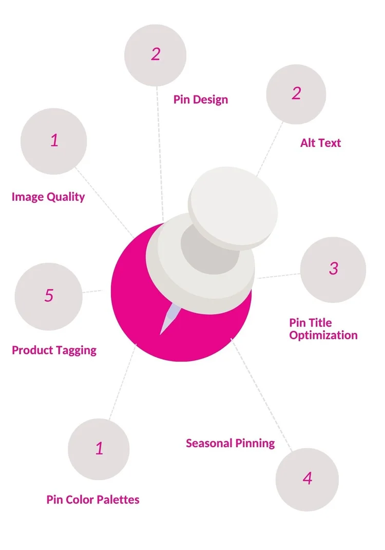 Pinterest Pin Strategy Blueprint | Viral Pin Techniques + Evergreen ...