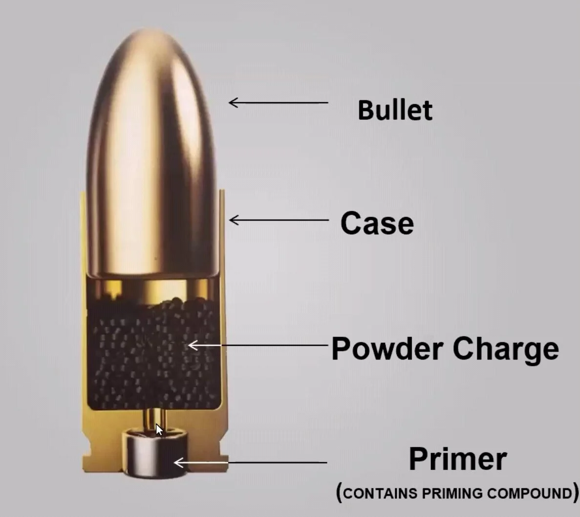 Range Notes — Vanguard Firearm Training