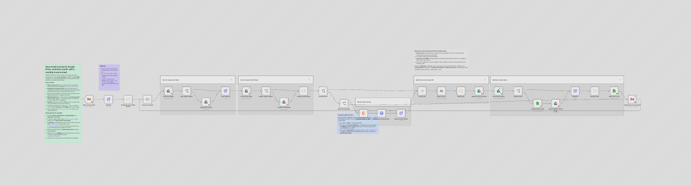 I automated my invoice admin with n8n (and you can copy it)