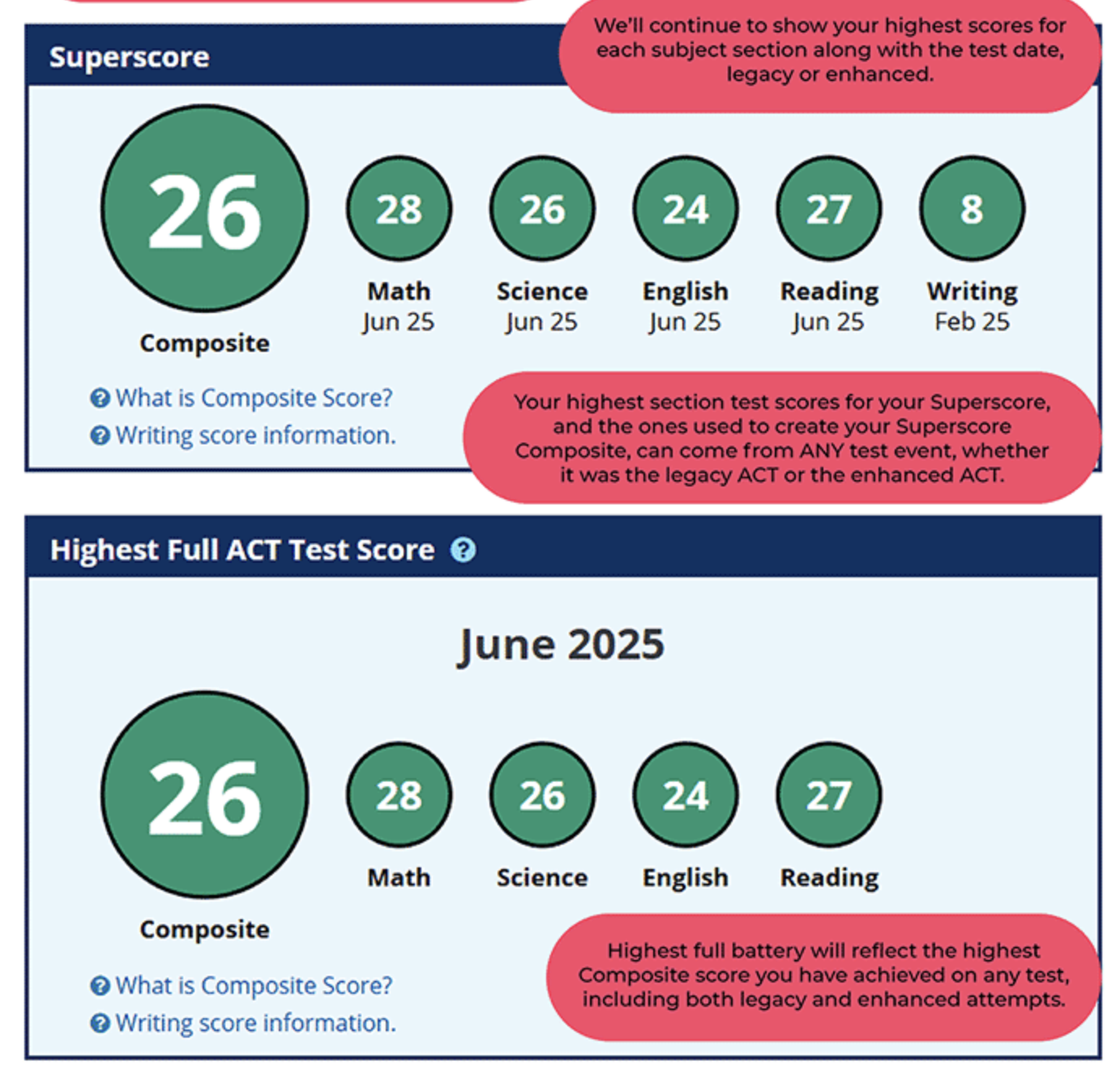 Sample ACT score report showing a superscore and highest full ACT test score.
