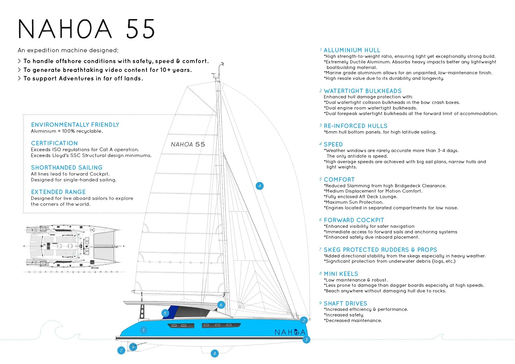 Nahoa 55 — Sailing Nahoa