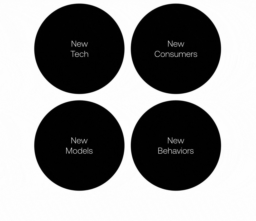 New_Tech_Consumers_Behaviors_Models.gif