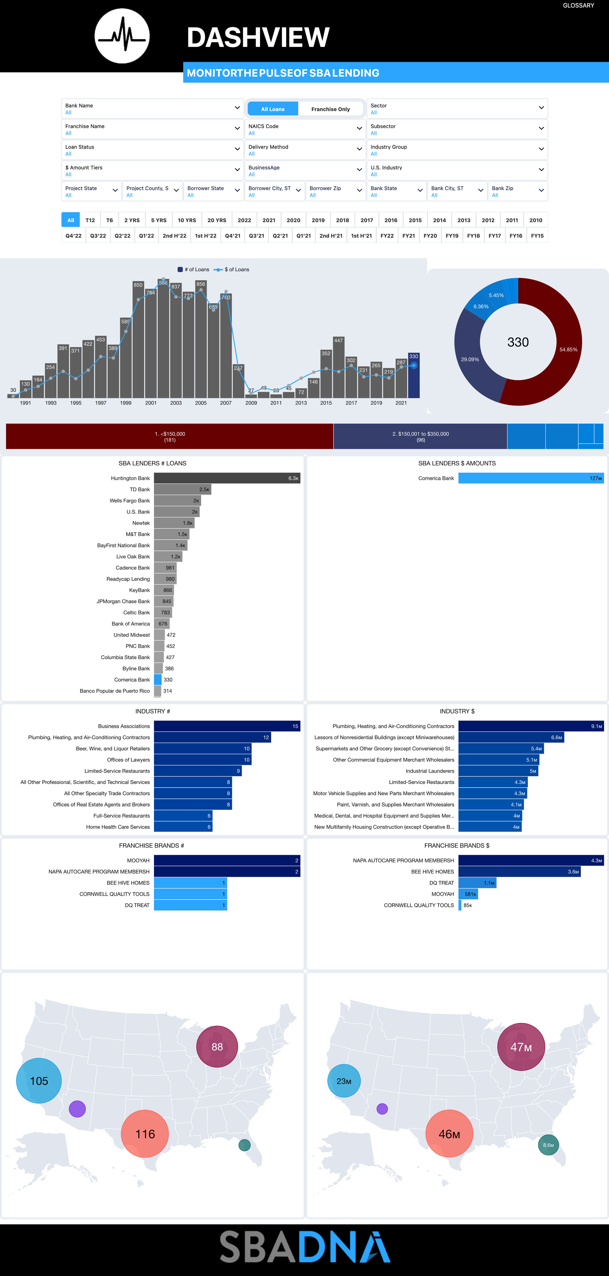 Comerica Bank — SBAmatch