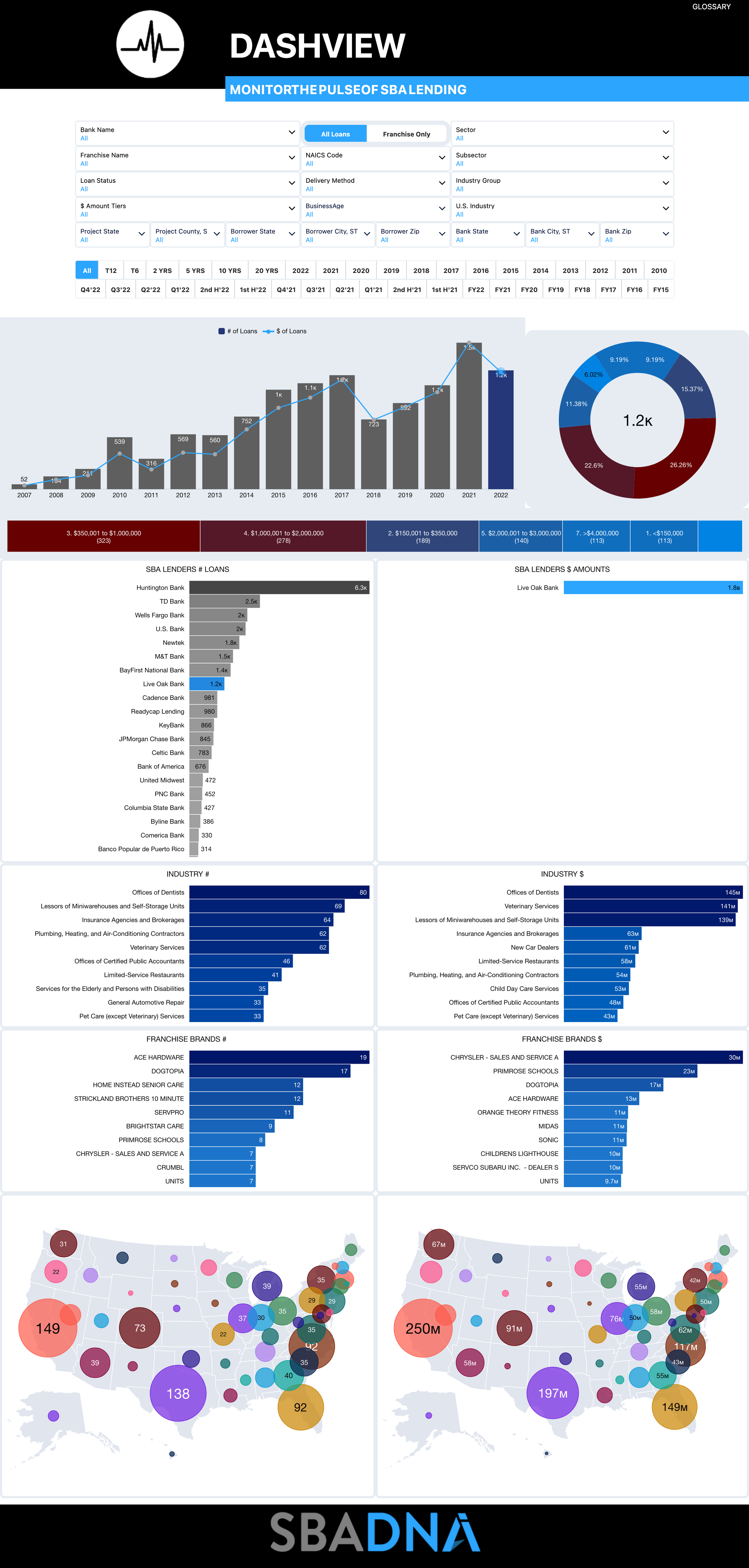 Live Oak Bank — SBAmatch