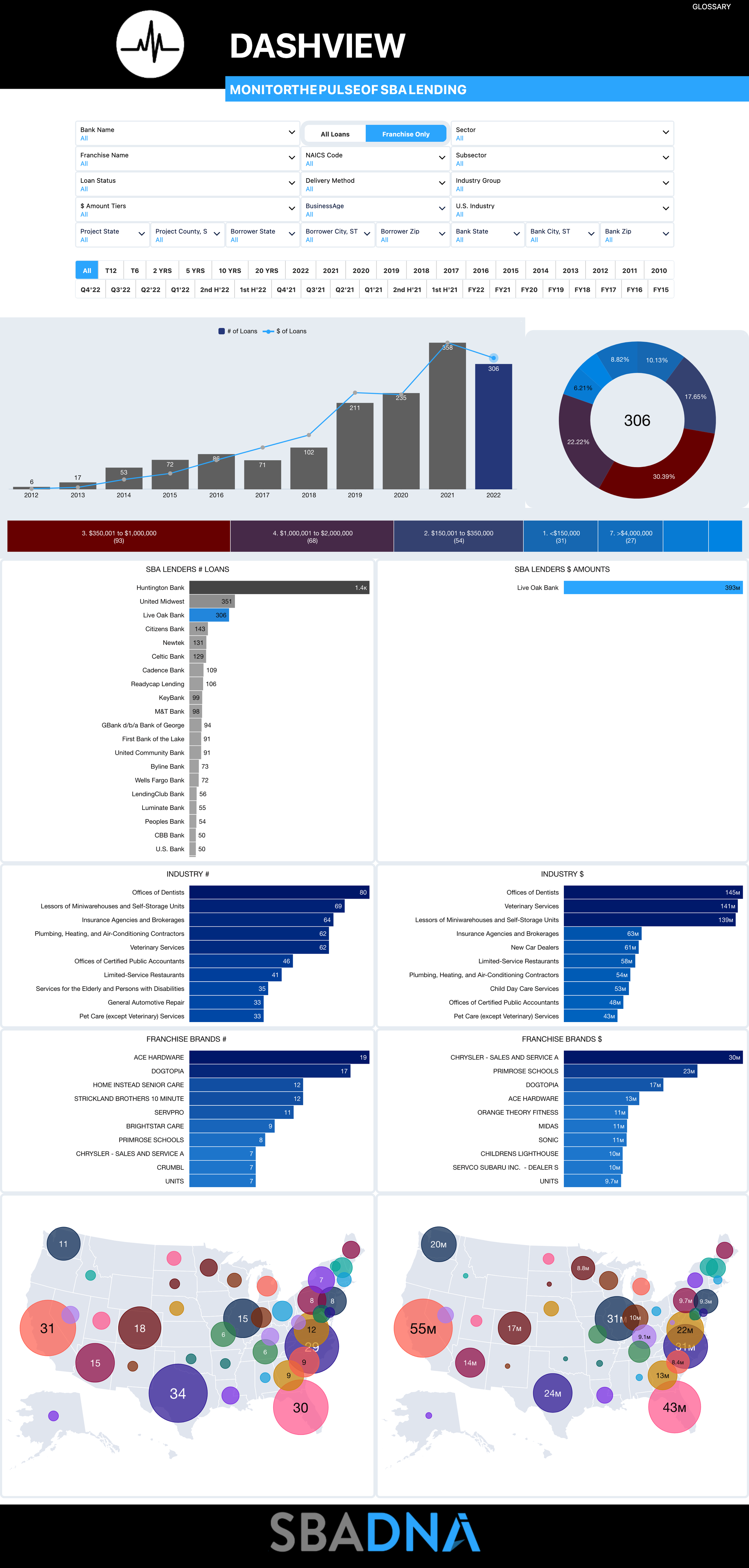 Live Oak Bank — SBAmatch