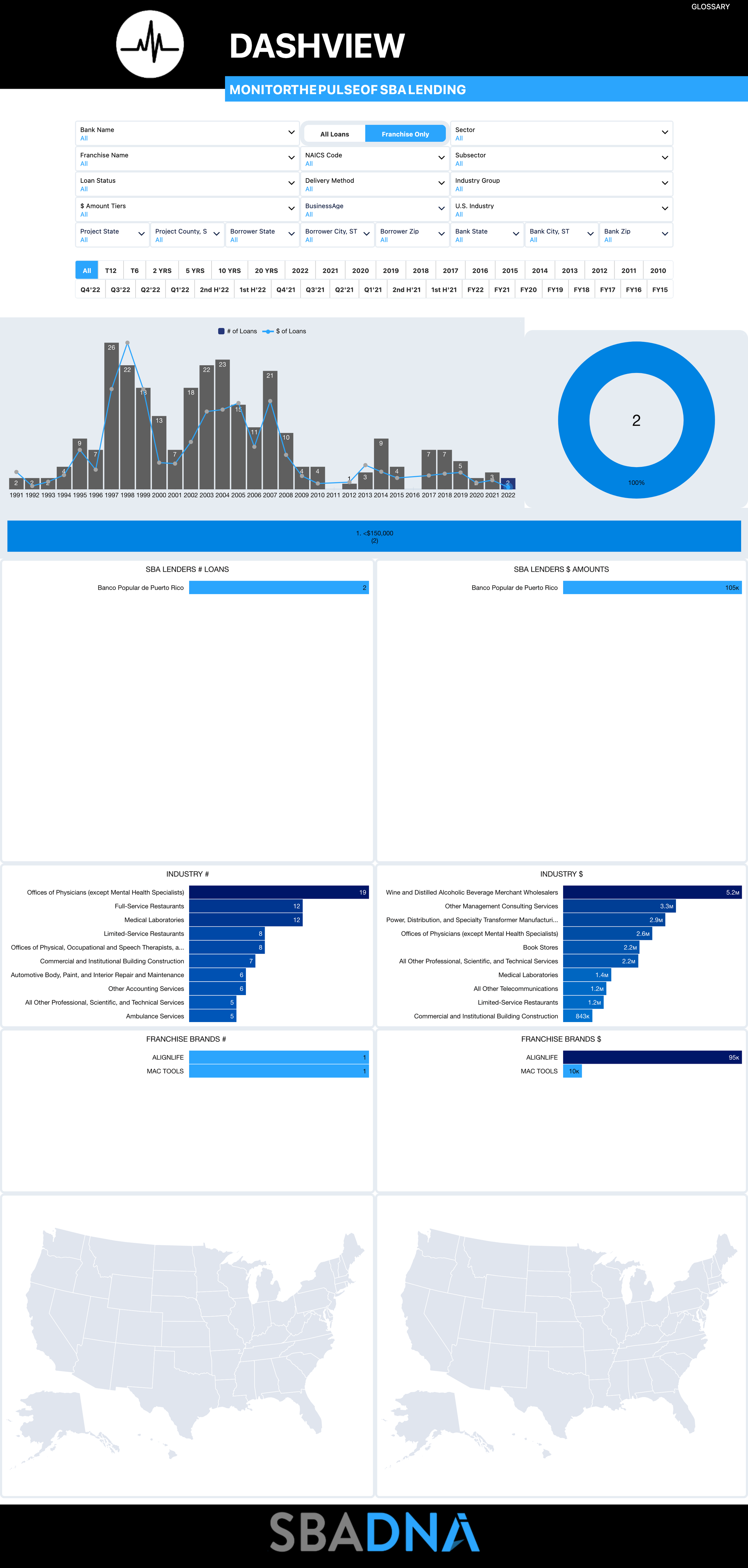 Banco Popular de Puerto Rico — SBAmatch