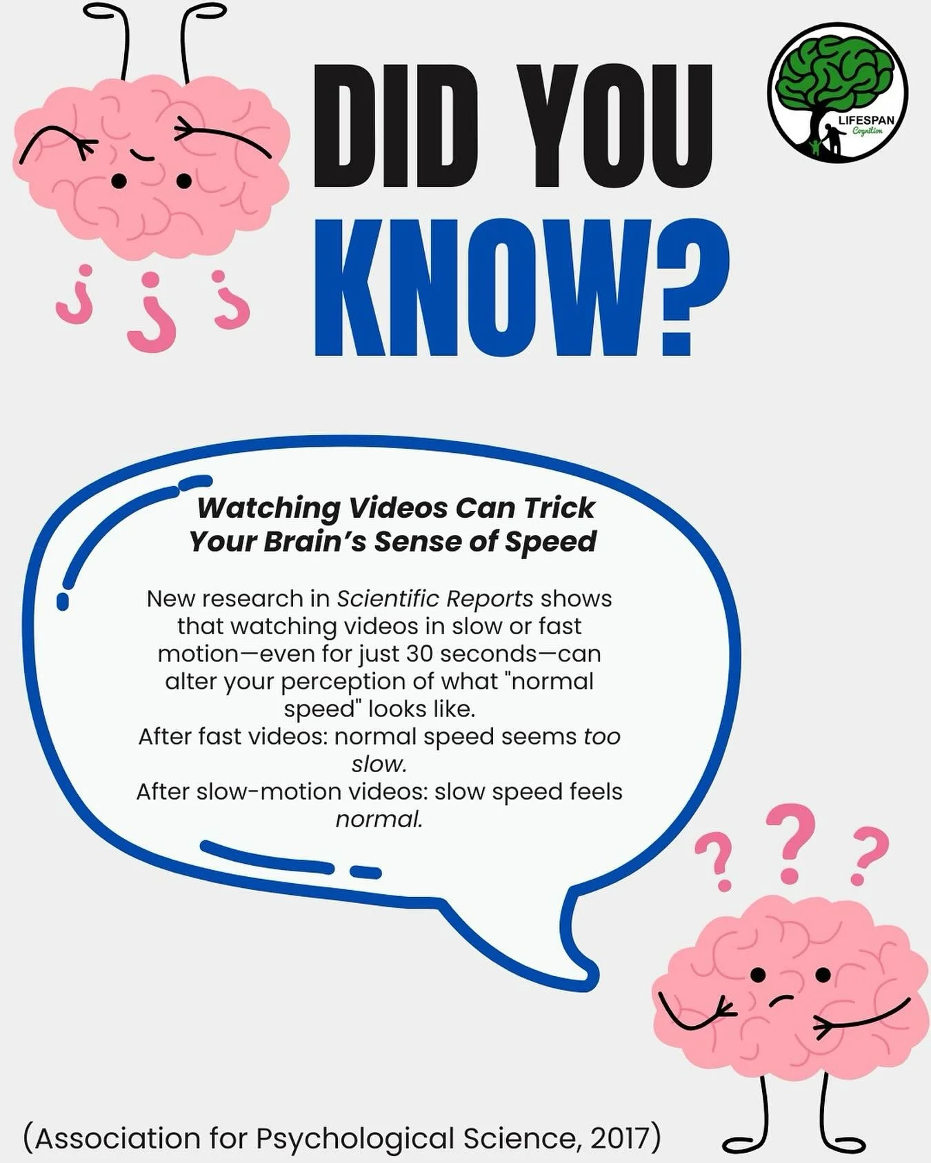 Did you know? Even a 30 second video can alter your brain&rsquo;s idea of &ldquo;normal&rdquo; speed. 🧠🎥