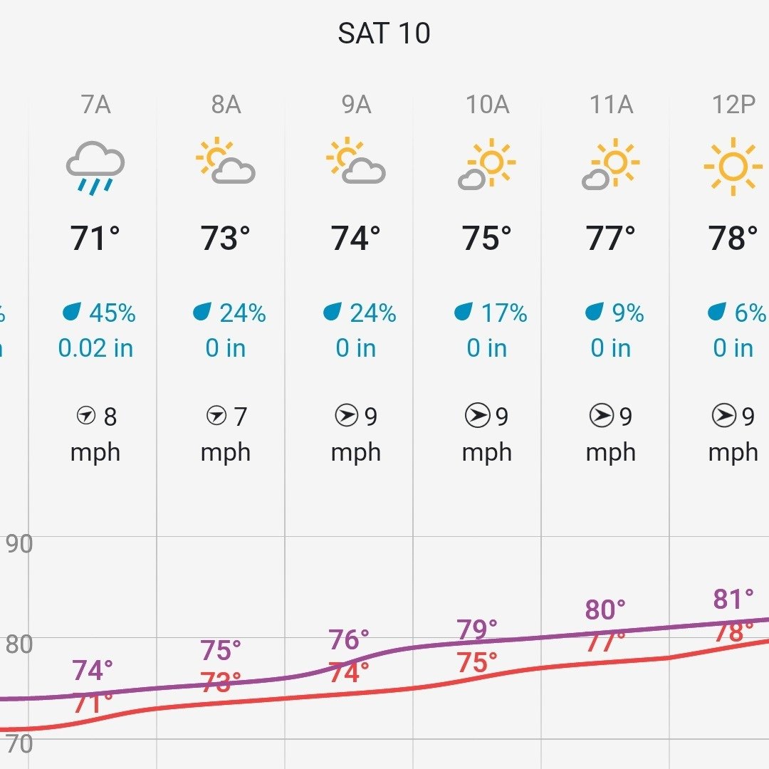 It appears the weather deities have smiled upon the Kearsarge Klassic, possibly damp at packet pick up then the sun pokes through for the day!
Yes, we will have day-of signups available - join us!
#kearsargeklassic