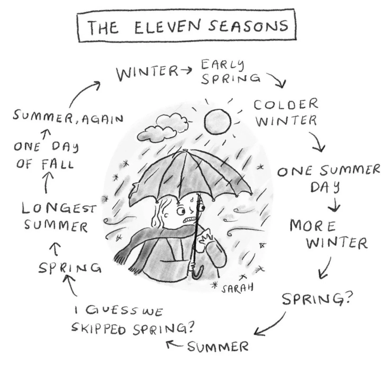 What season are you in? Here at GRVL worldwide HQ we seem to have gone straight from fall to winter.
We'll be announcing our 2026 ride calendar soon, stay tuned!