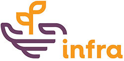 Natural Food Retailers