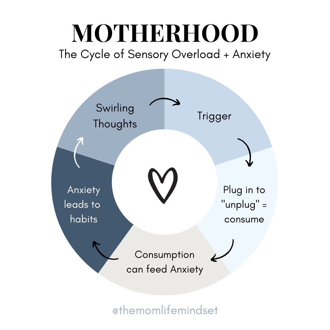 5 Tips for Managing Anxiety in Motherhood