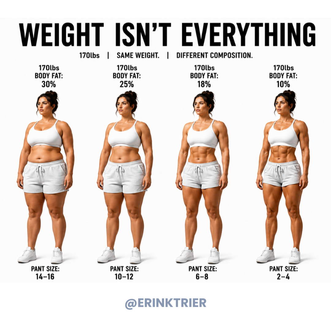 Stop Chasing the Scale!