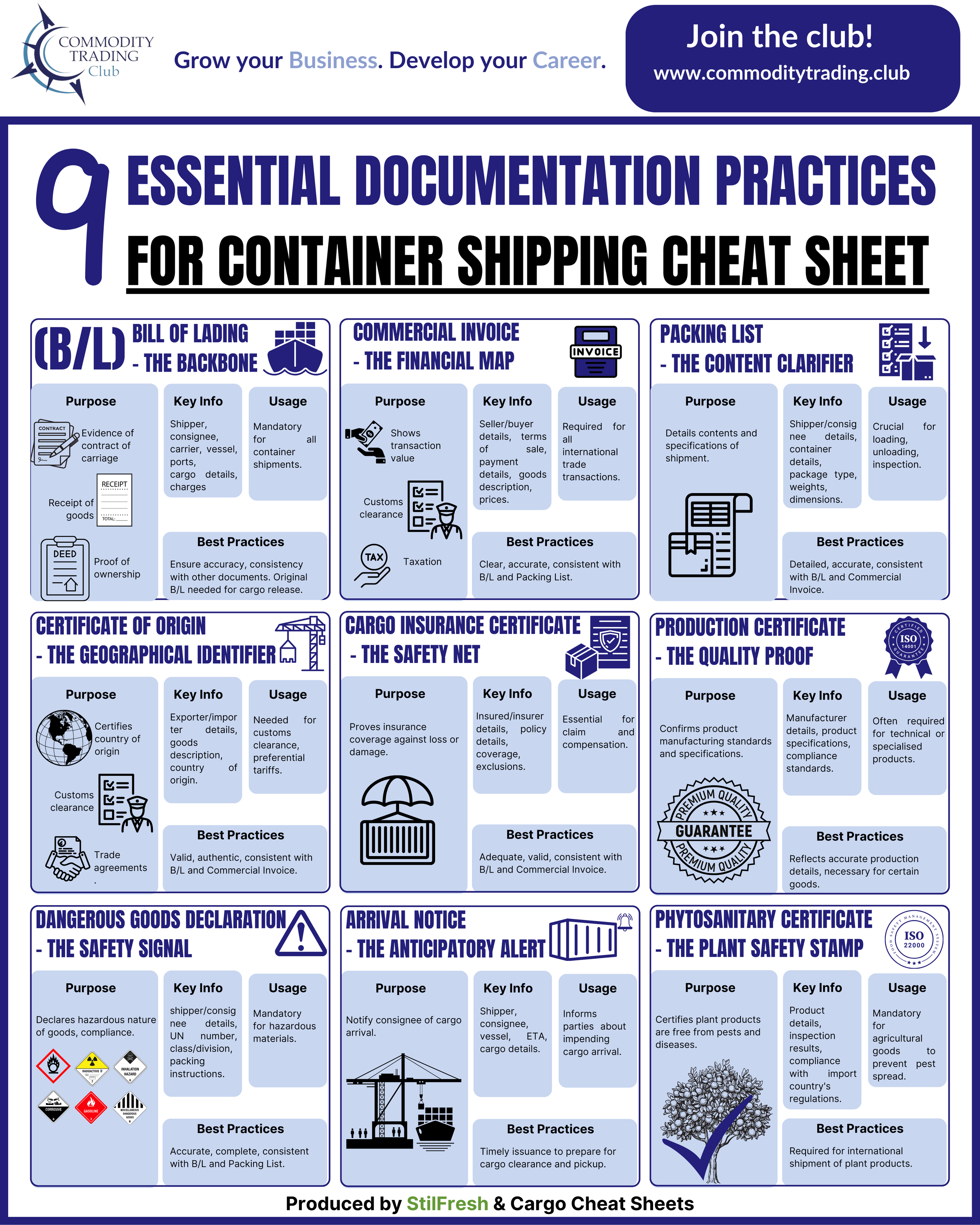 Copy of 9 Essential Documents Practices for Container Shipping.png