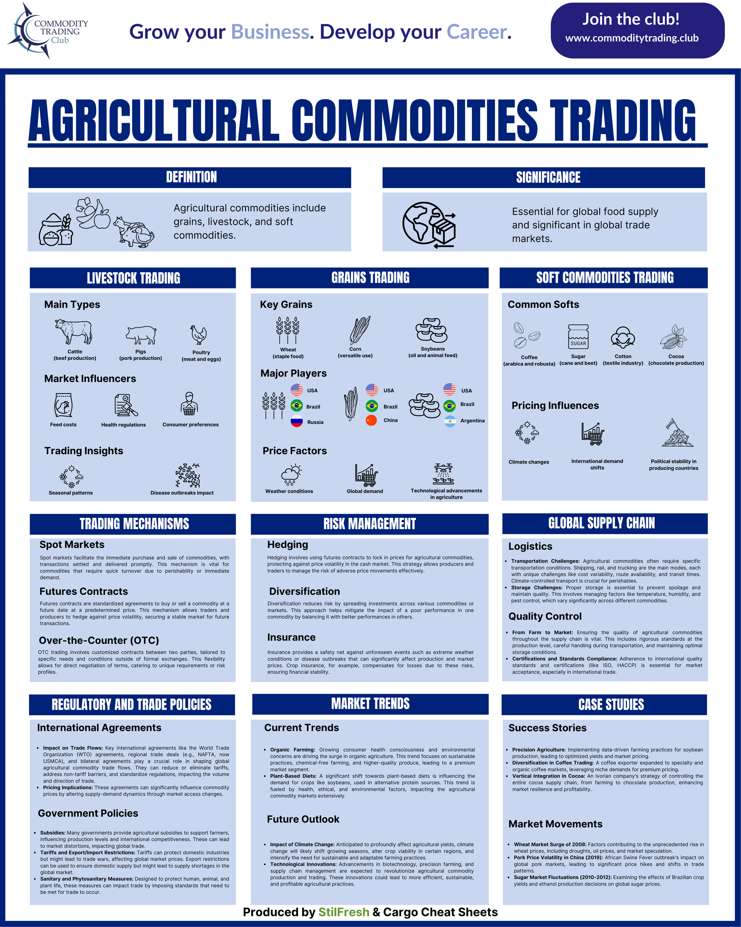 Copy of Agricultural Commodities Trading Cheat Sheet.png