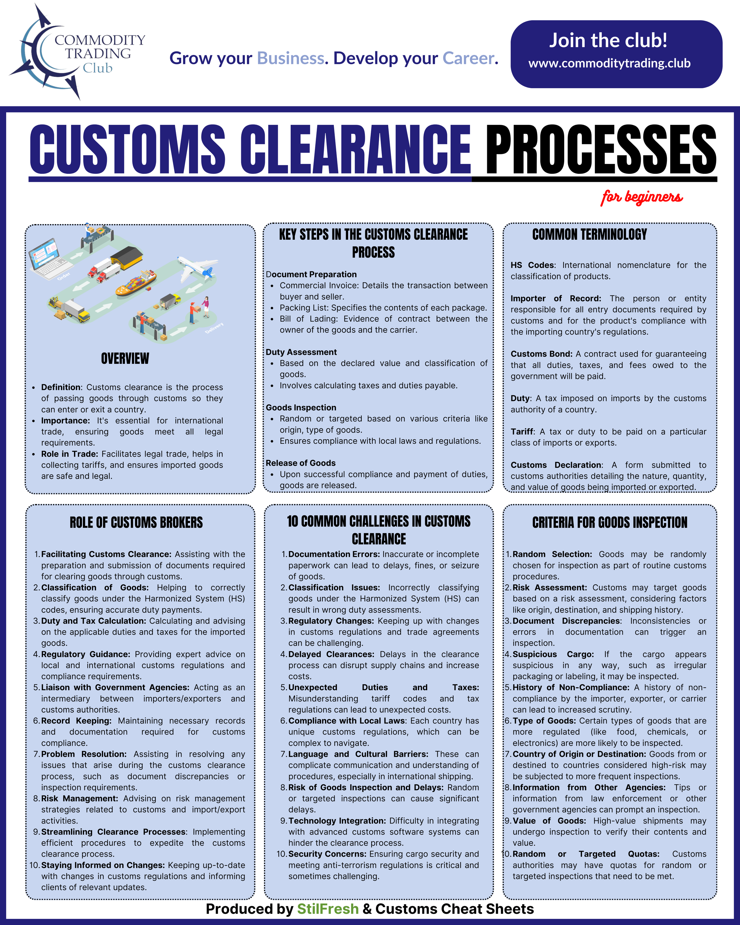 Copy of Customs Clearance Processes.png