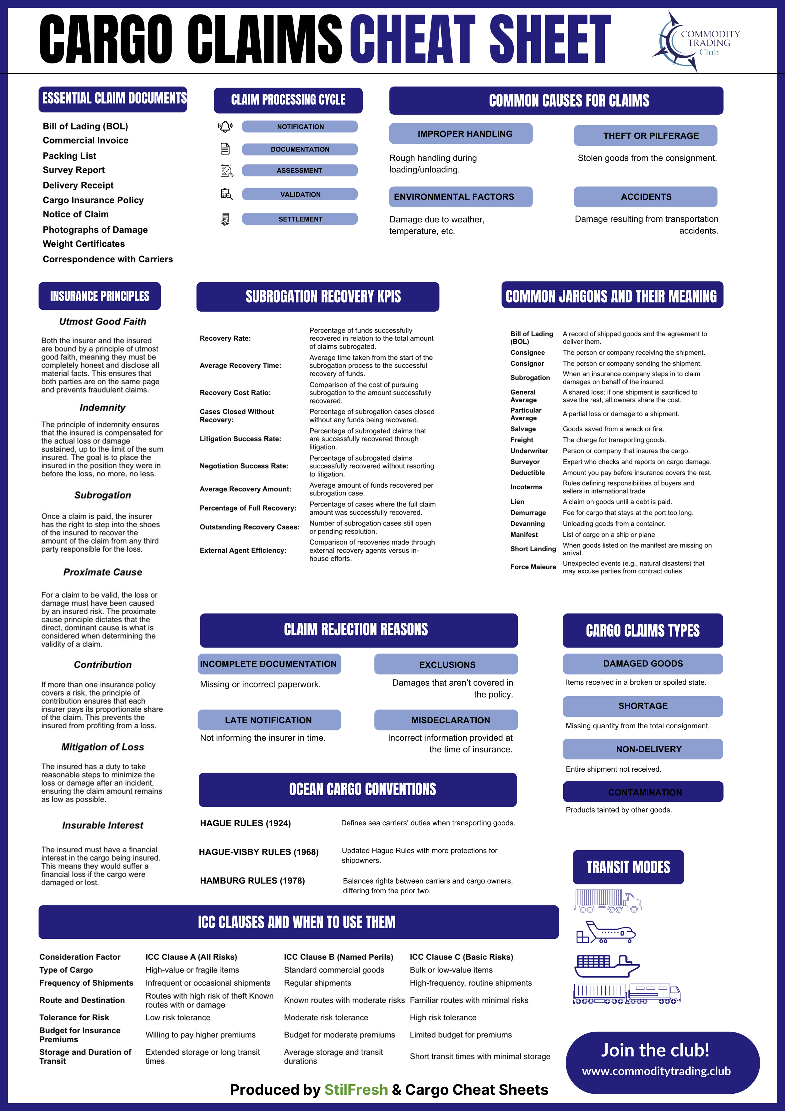 Copy of Cargo Claims Cheat Sheet.png