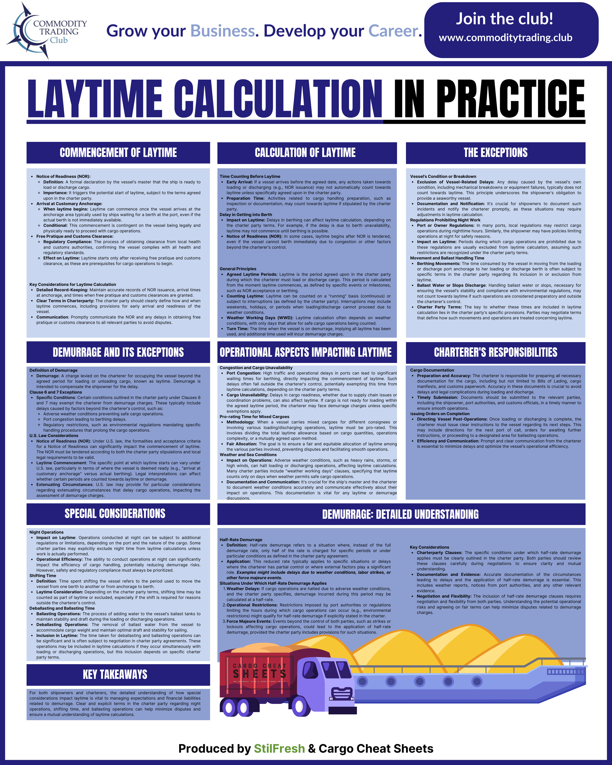 Copy of Laytime Calculation in Practice.png
