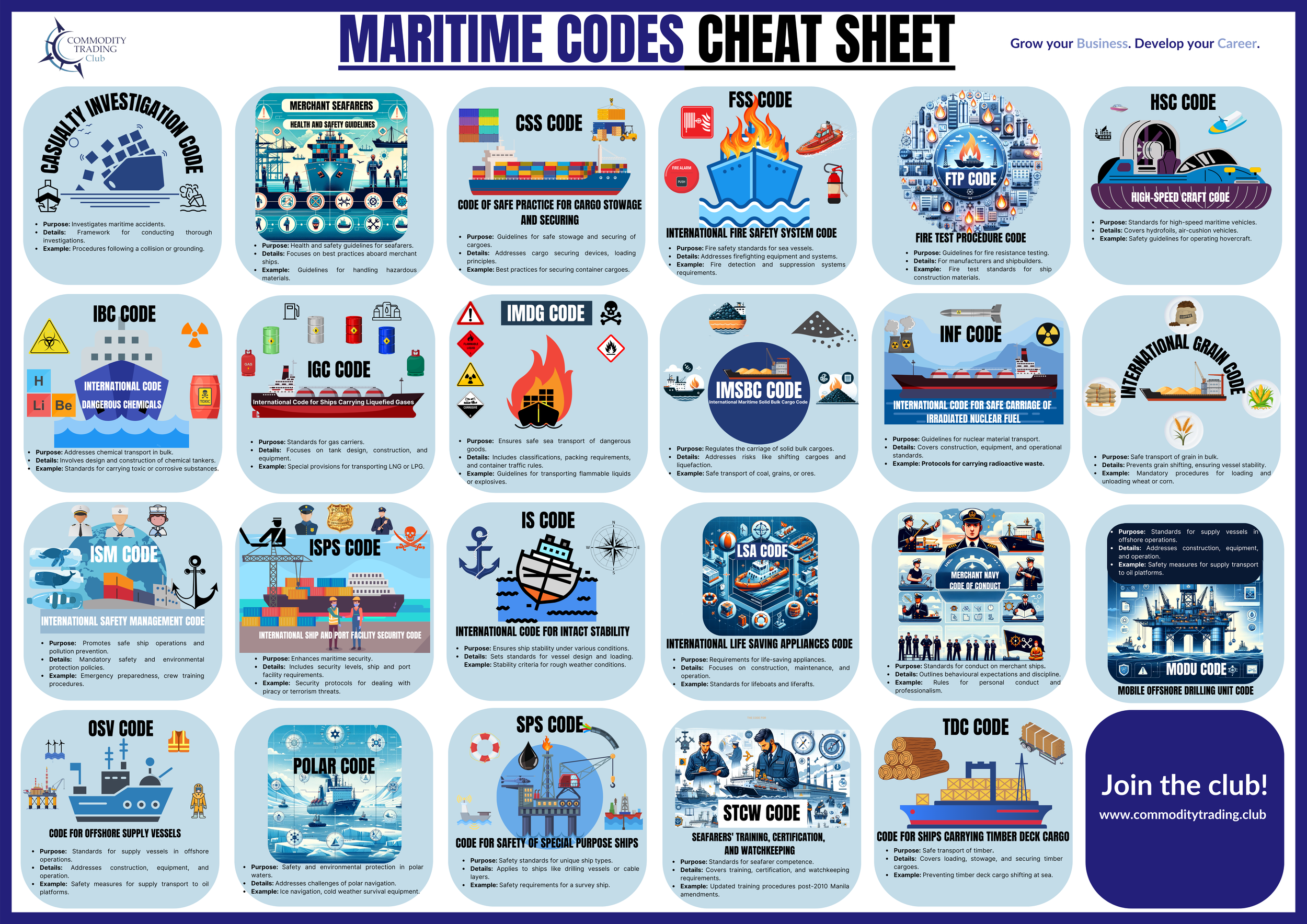 Copy of Maritime Codes.png
