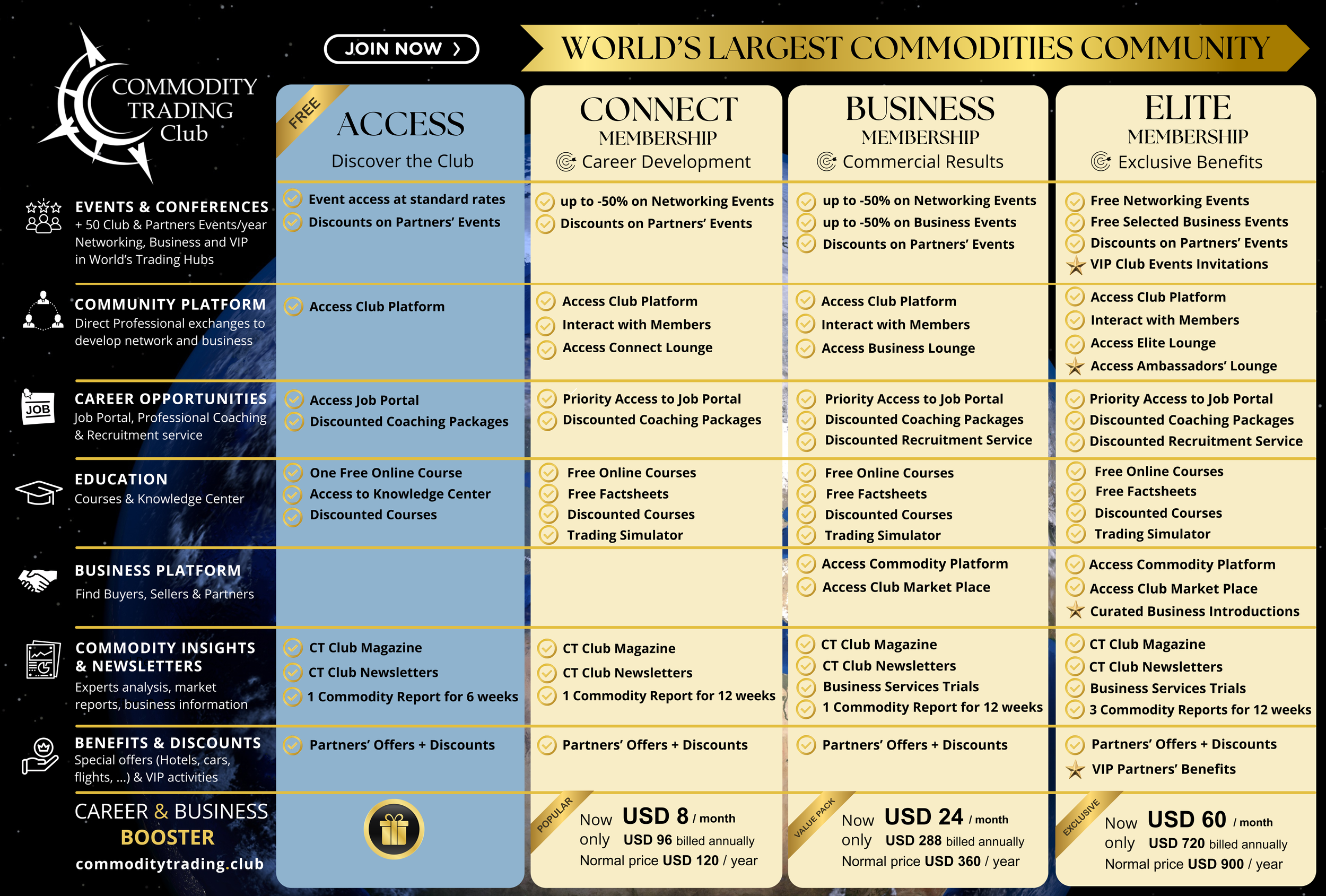 Commodity Square Benefits & Privileges for Commodity Trading, Shipping and Financing ...