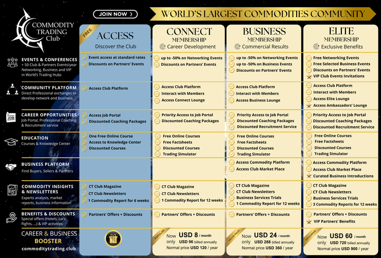 Benefits & Privileges for Commodity Trading, Shipping and Financing ...