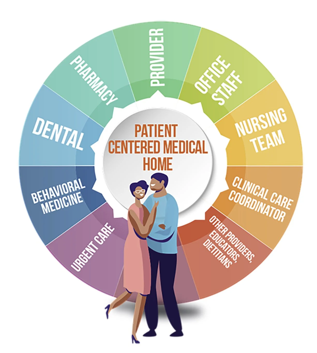 KHC: Your Patient-Centered Medical Home (PCMH)