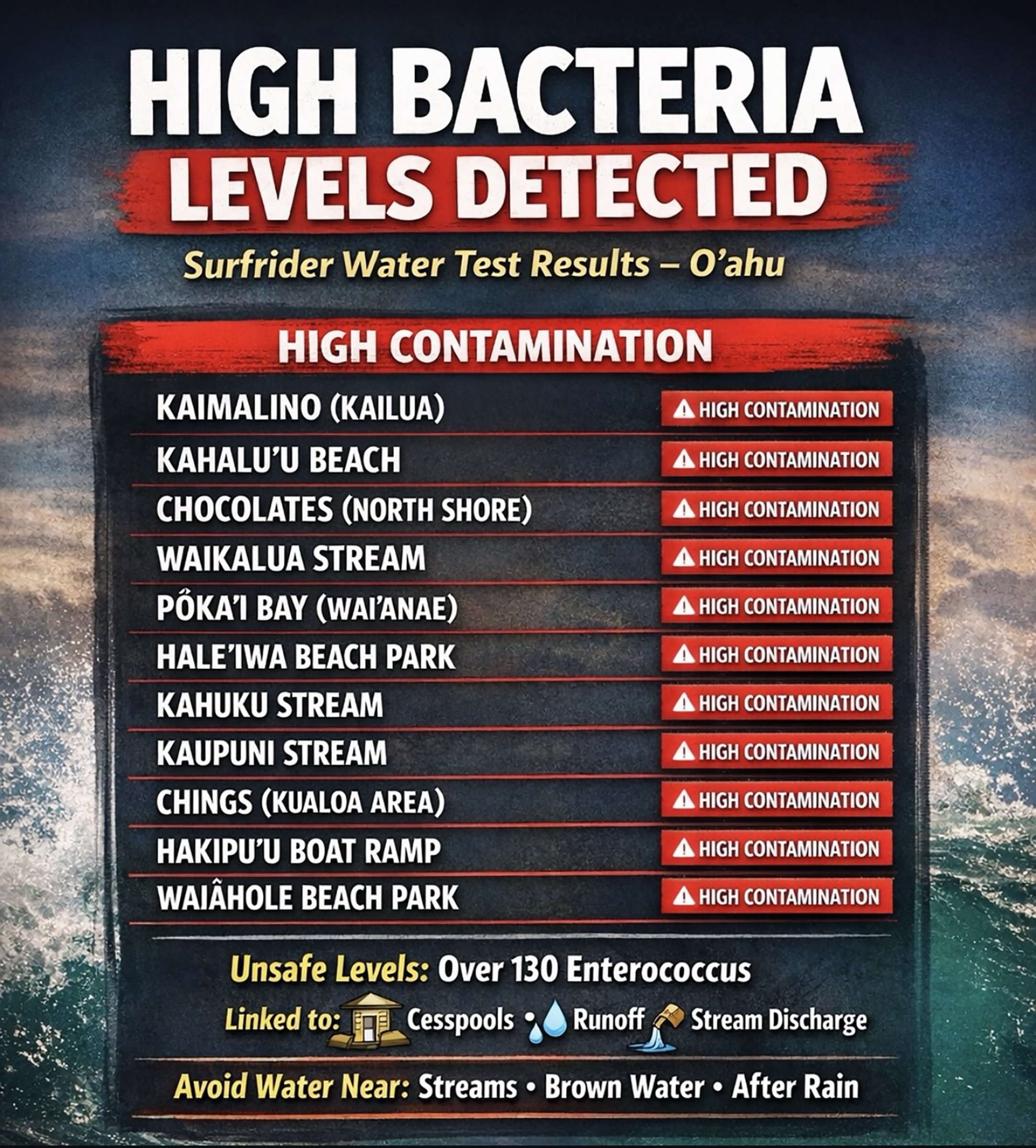 PSA - Ocean Health &amp; Safety 