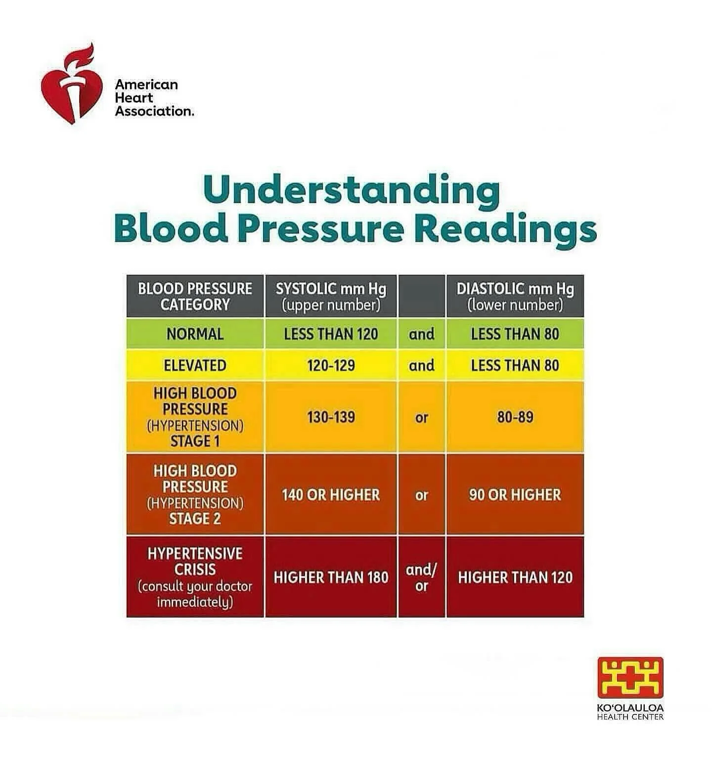 Know Your BP